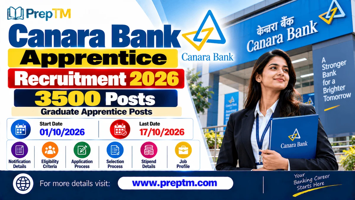 Canara Bank Apprentice Recruitment 2026 Notification Out - Apply Online for 3500 Graduate Apprentice Posts